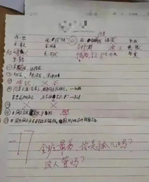 圖為老師批改後學生的作業