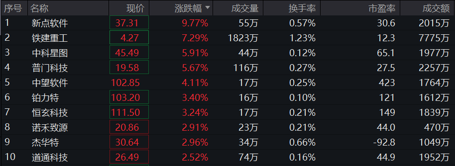 数据来源:Wind,2023年10月25日