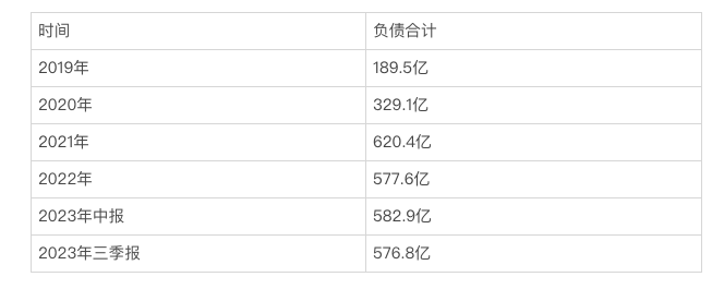 数据来源:choice数据