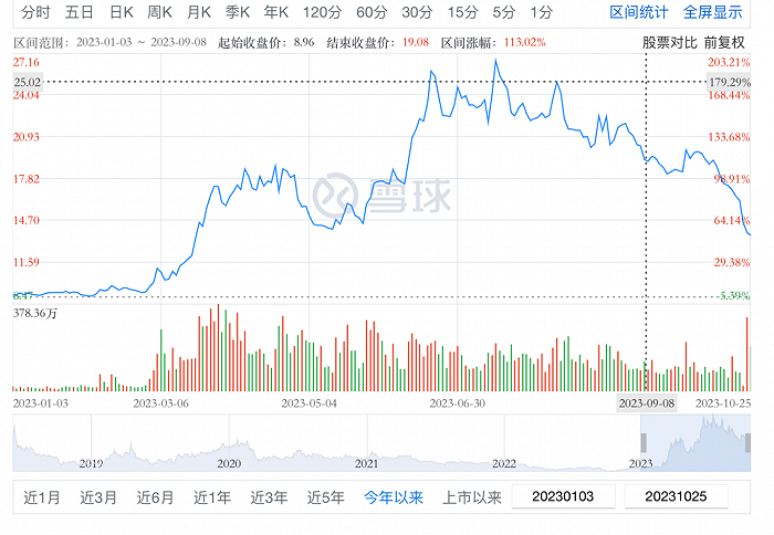 工业富联市值多少合理 201f-7f18a330f092f01c1f87c09d6f35c2ce.png