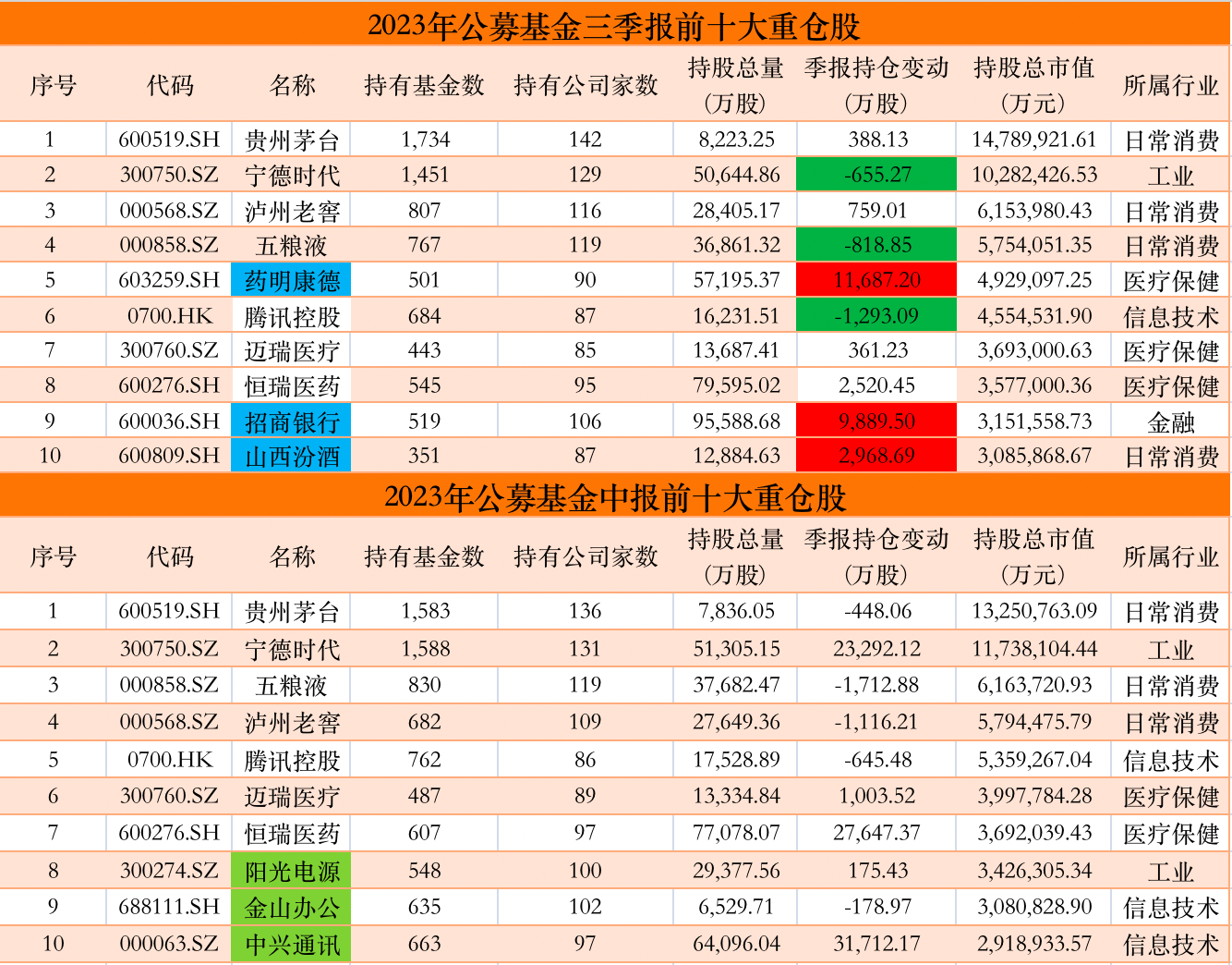 来源:澎湃新闻记者据Wind数据制作