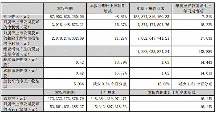 图 / 立讯精密财报