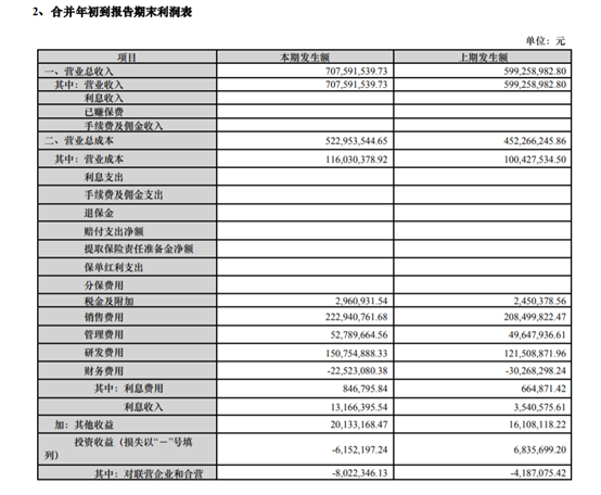 大牛股艾德生物业绩变脸？单季度利润暴跌65%！