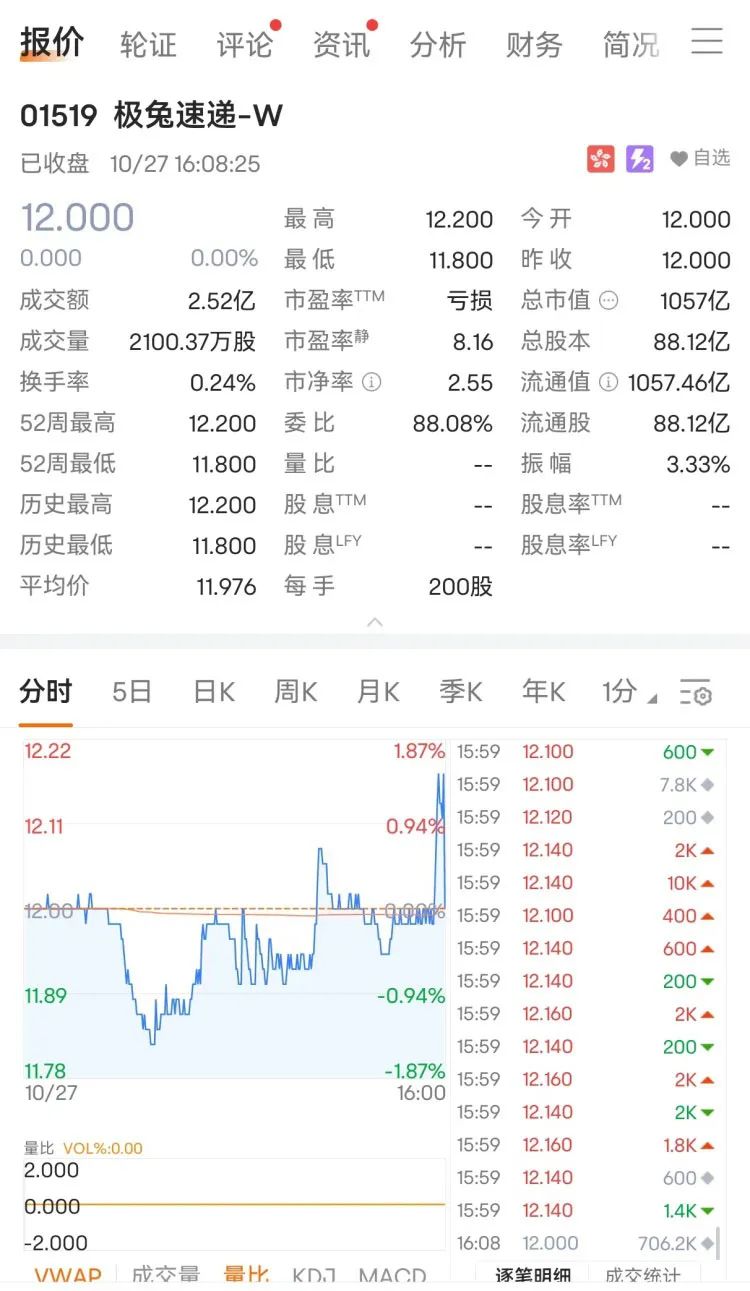 千亿极兔,上市!全球13个市场一线员工代表敲响上市锣声(图)