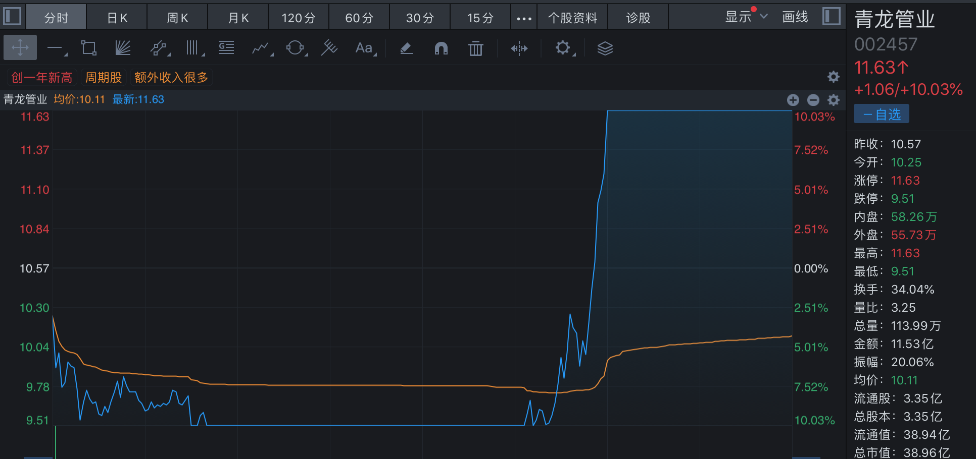 来源:同花顺