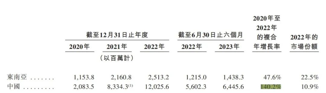 千亿极兔,上市!全球13个市场一线员工代表敲响上市锣声(图)