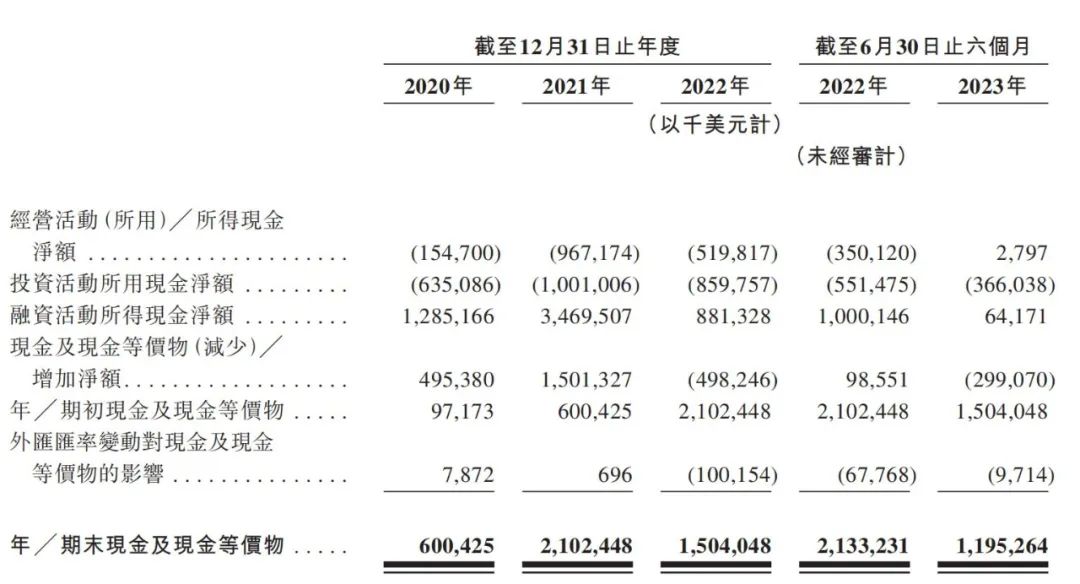 千亿极兔,上市!全球13个市场一线员工代表敲响上市锣声(图)