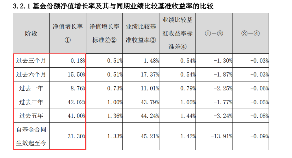 三年多时间,从2亿变成50亿!这些爆火的QDII是怎么炼成的?