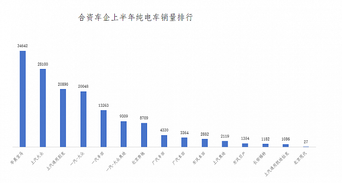 图源:公开信息整理