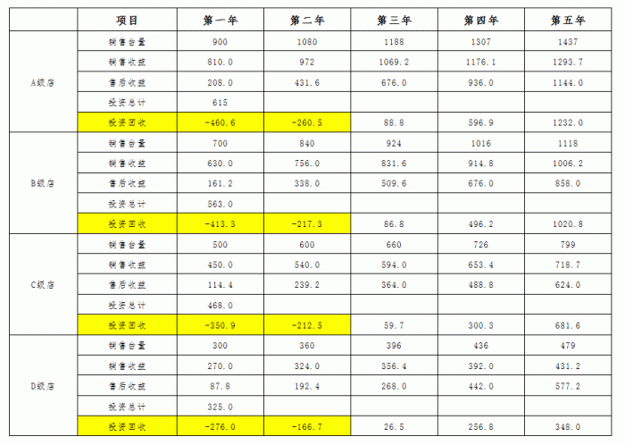 图源:广汽三菱官网