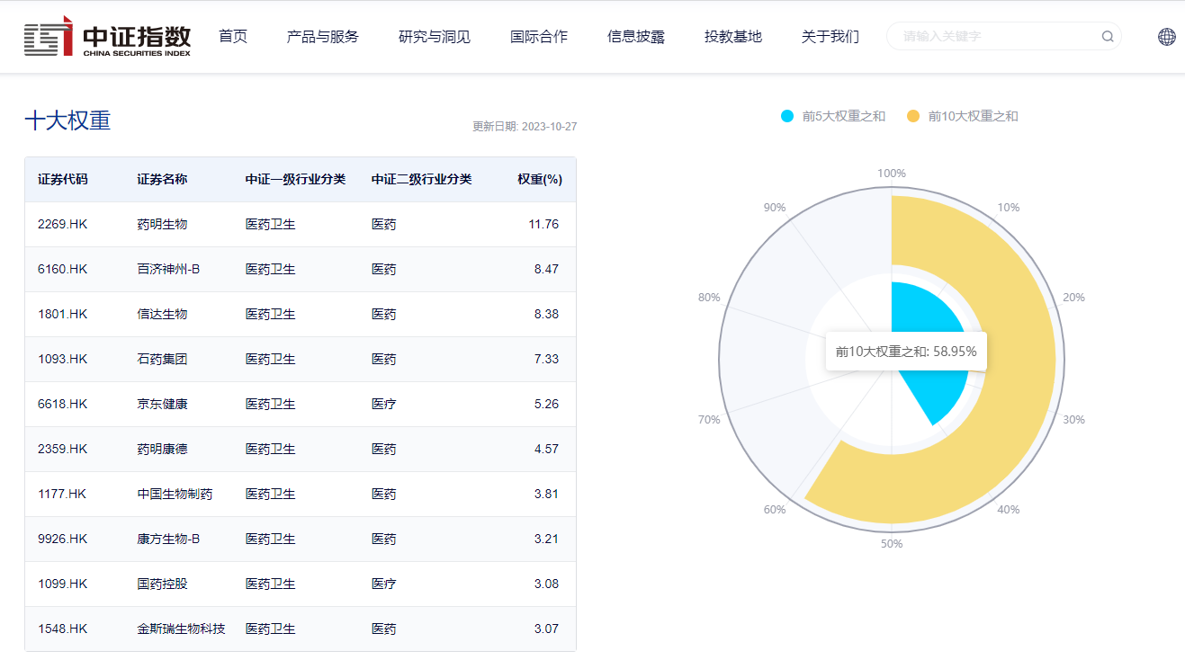 图片来源:中证指数公司,截至2023年10月27日