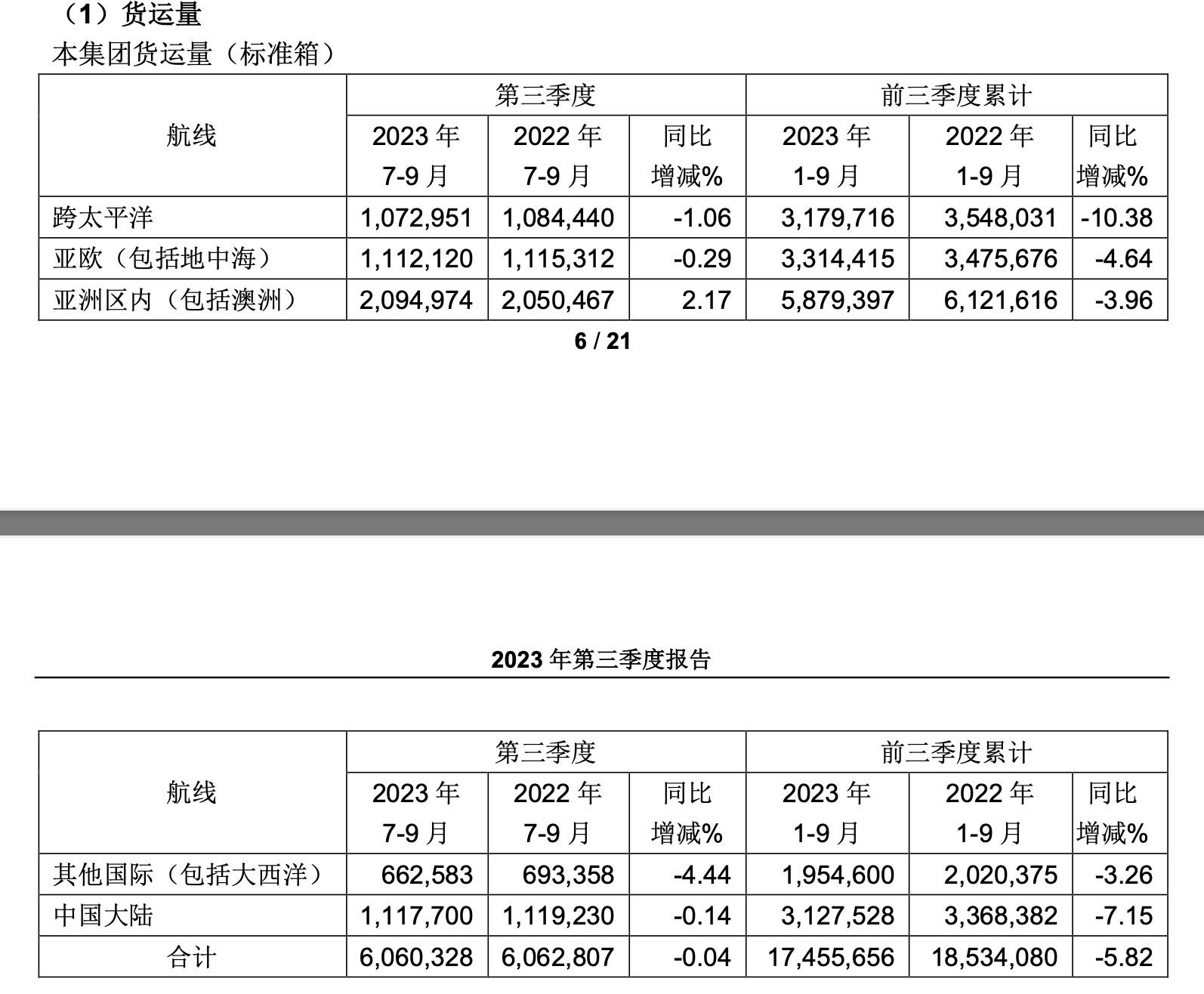 貨運量，來源於三季報