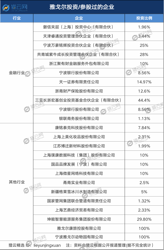 来源:猎云网