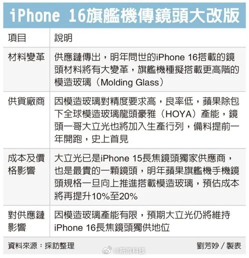 苹果iPhone 16系列备货近1亿台，坚信中国市场将迎来大卖,iPhone16系列,苹果代工厂,手机产业链,iPhone16备货量,iPhone16备货,手机行业旺季,第1张