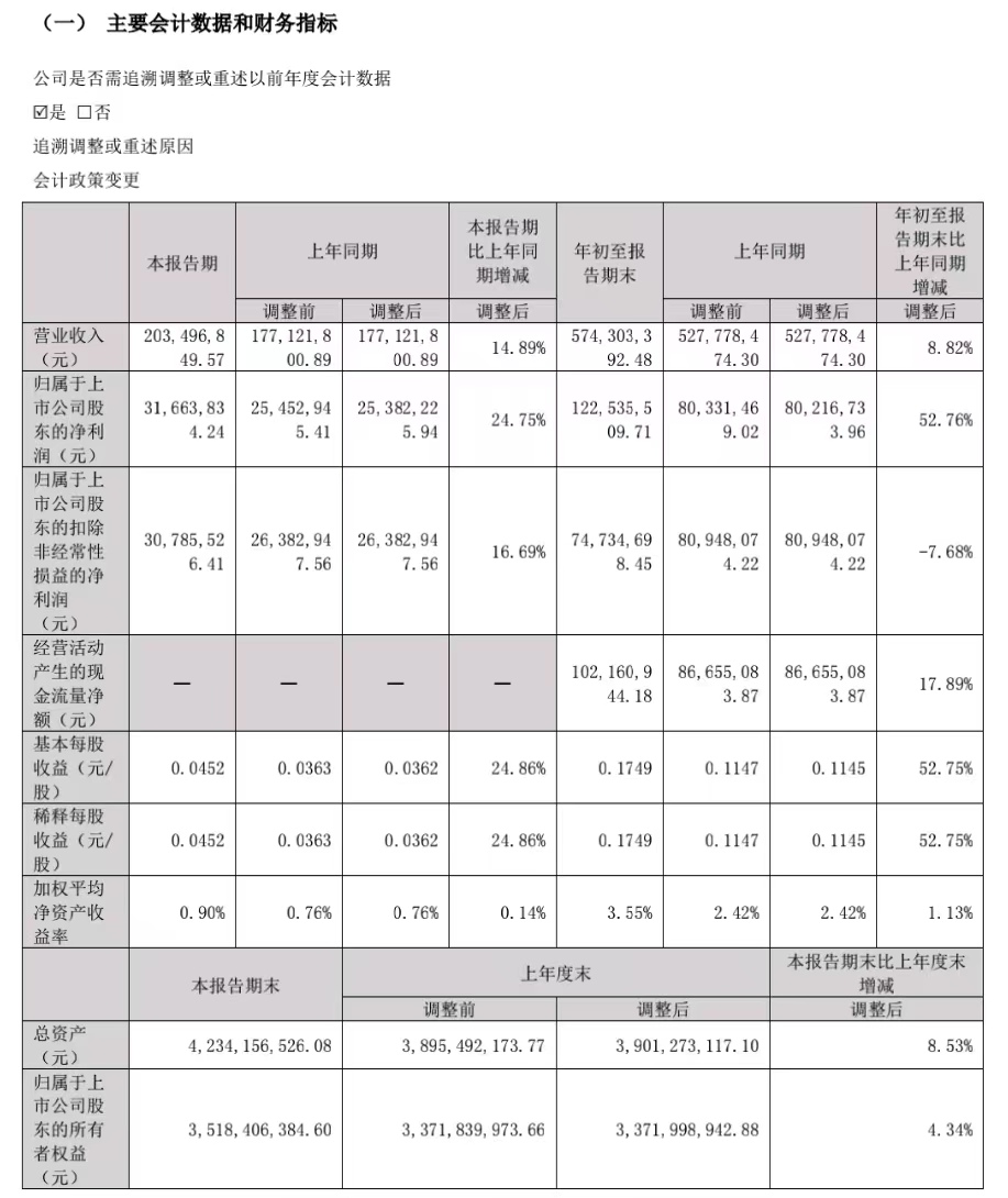 来源:视觉中国财报
