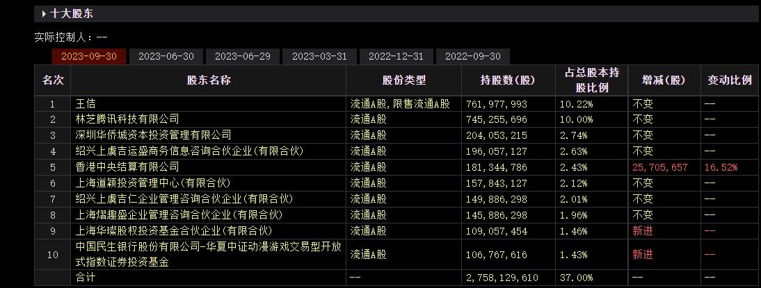 来源:Choice