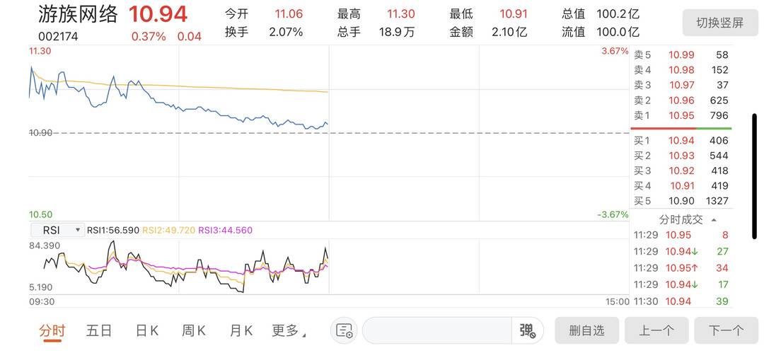 游族网络股价