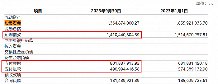 图 / 龙大美食2023年三季度财报