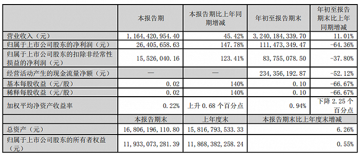 图 / 风华高科招股书