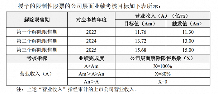 图 / 天佑德酒财报