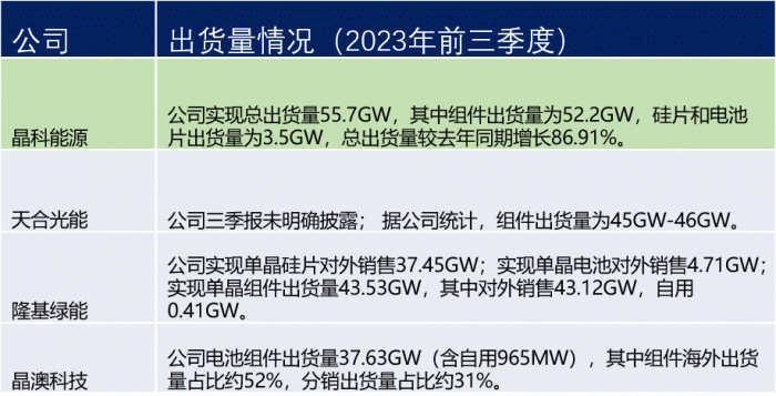 根据公开信息统计