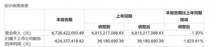 图 / 龙大美食2023年中期财报
