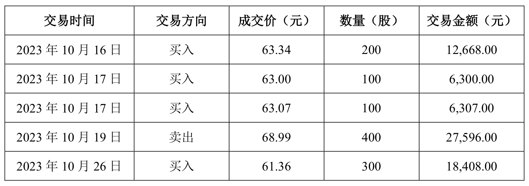 来源:公告