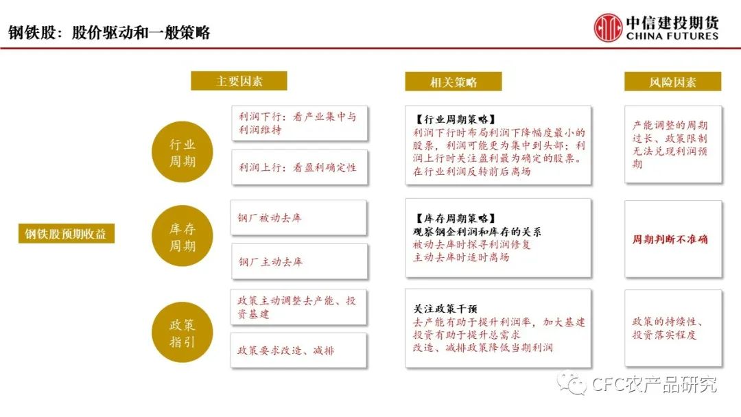 如何配置商品资产【建投专题】商品配置对权益投资的增益试谈,第32张