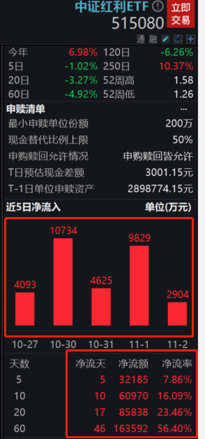 图片来源:Wind,截至2023年11月3日
