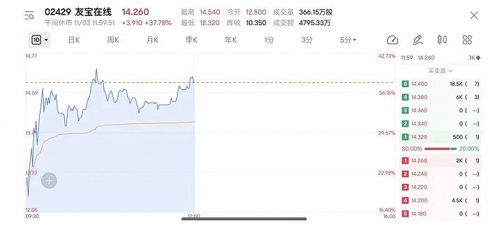 来源:富途牛牛