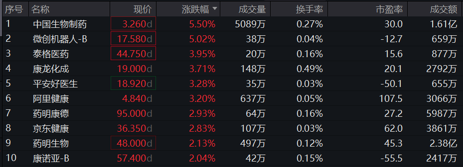 图片来源:Wind截至2023年11月3日