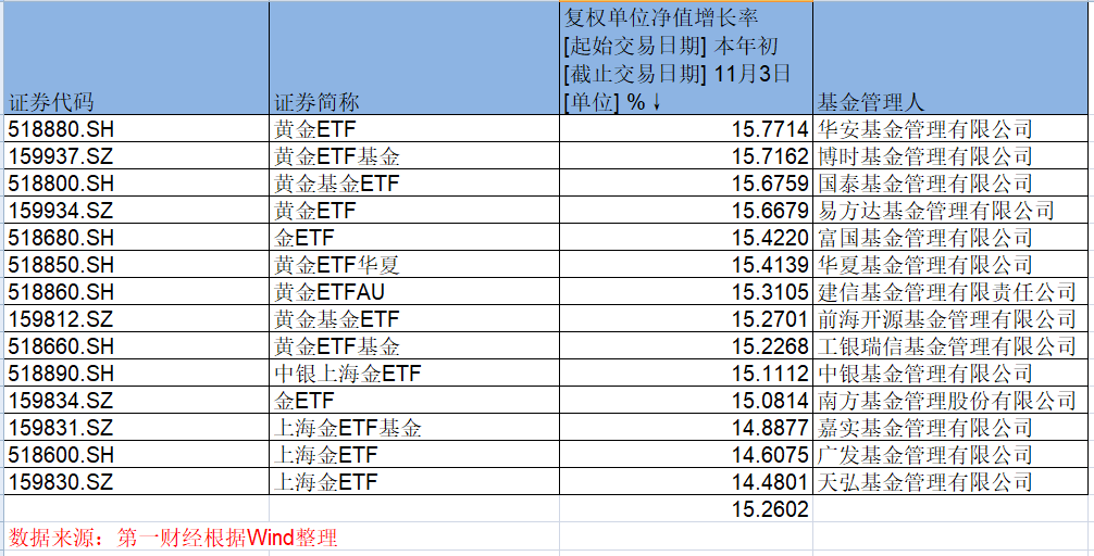 美国非农数据“大降温”,国际金价再度冲破2000美元