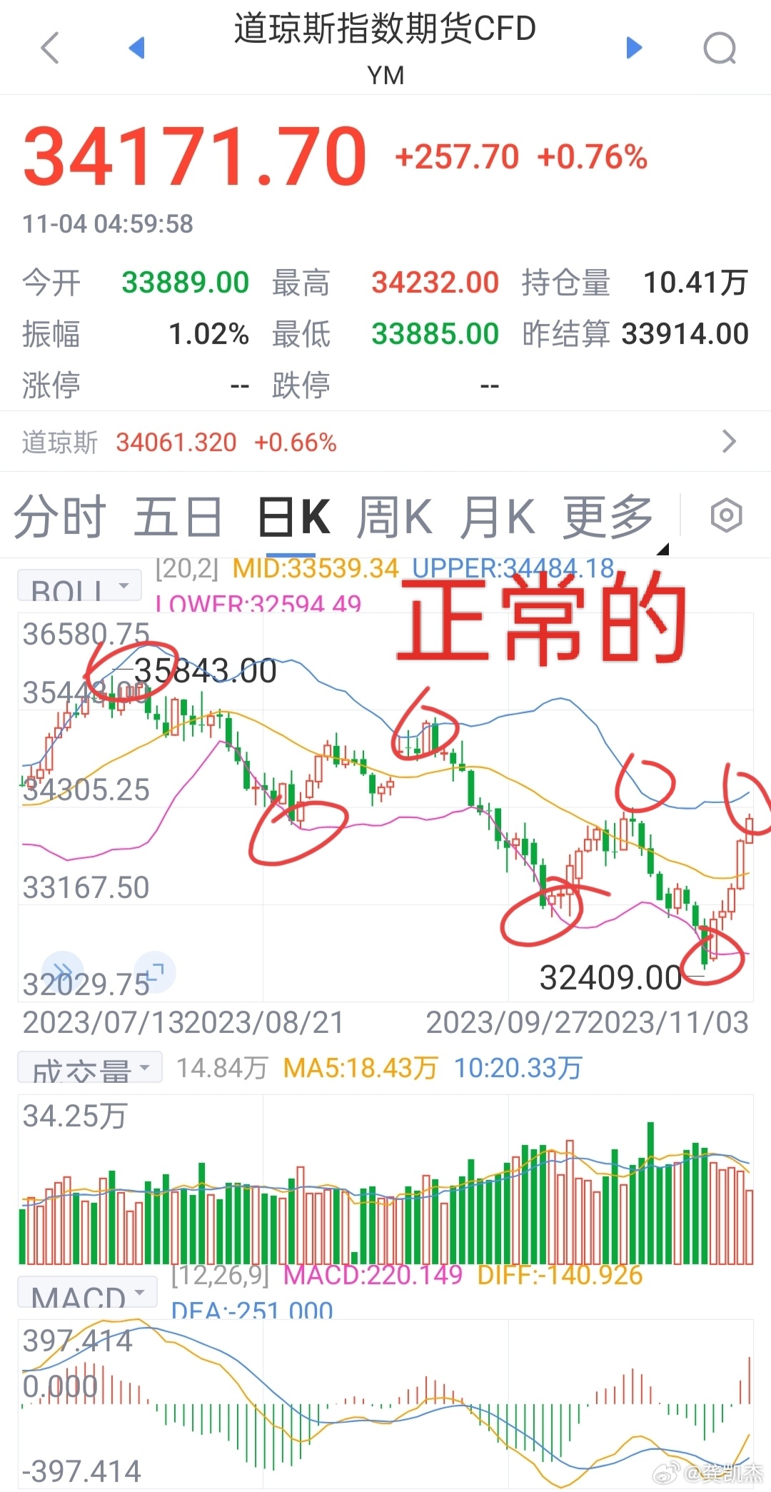 黄金价格走势预测 投资策略布局指南