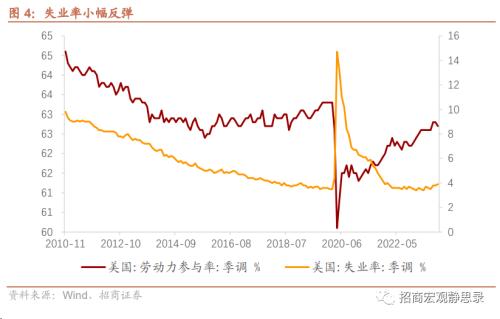 招商宏观10月美国就业数据分析：就业数据如期转差