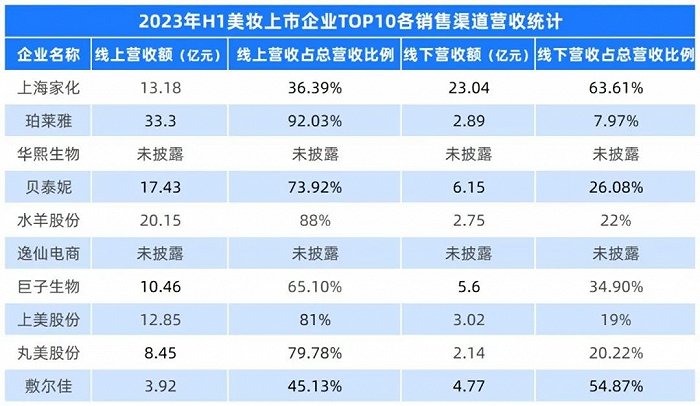 图 / 亿邦动力