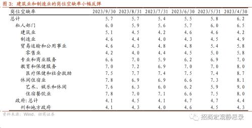 招商宏观10月美国就业数据分析：就业数据如期转差