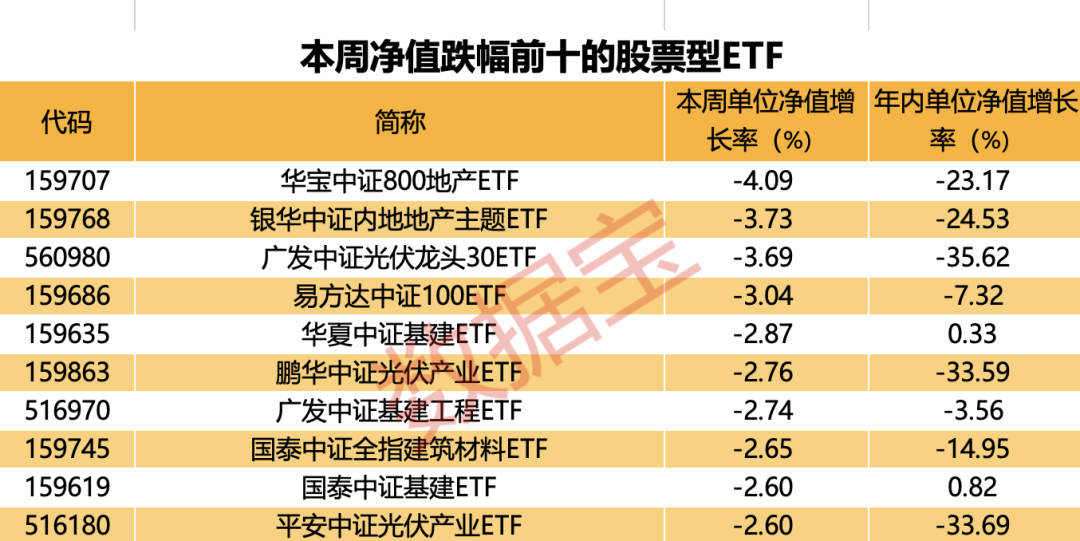 《完蛋！我被美女包围了！》突然爆火，带动游戏ETF净值飙升！地产光伏成“难兄难弟”，资金看好这类板块