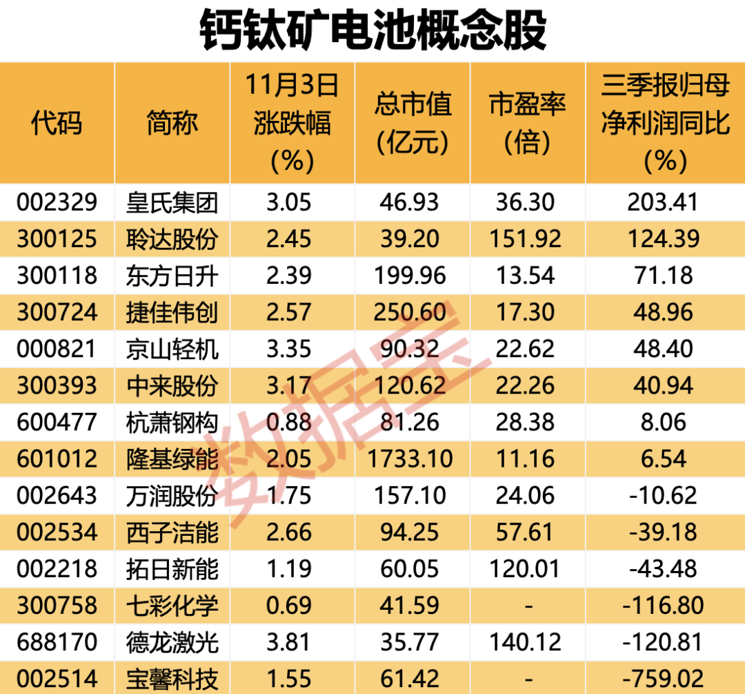 刷新世界纪录！我国钙钛矿电池持续取得突破，多股透露布局进展…