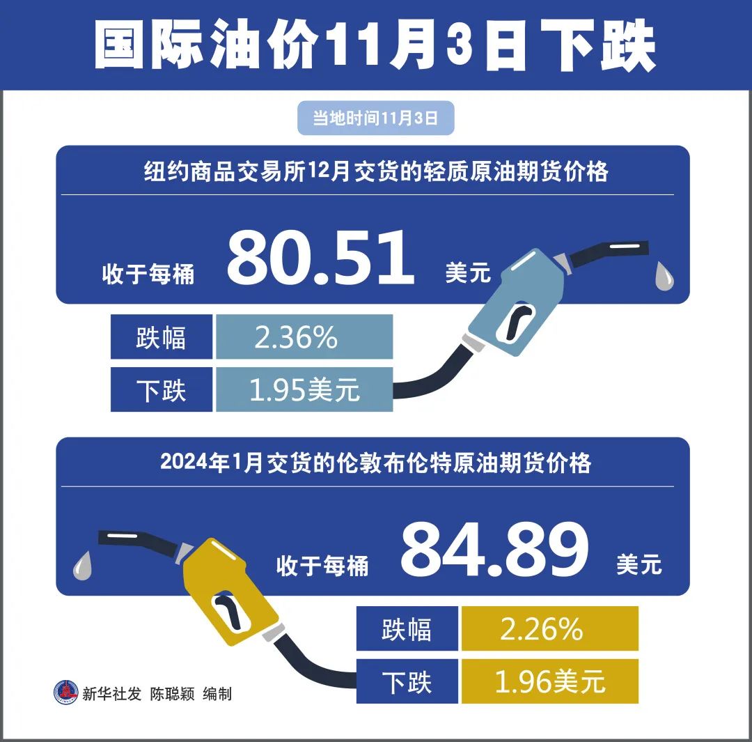 來源：新華社、今日油價查詢