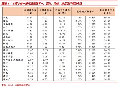 中泰策略：如何看待中央金融工作会议释放的信号？