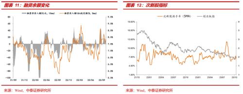 中泰策略：如何看待中央金融工作会议释放的信号？