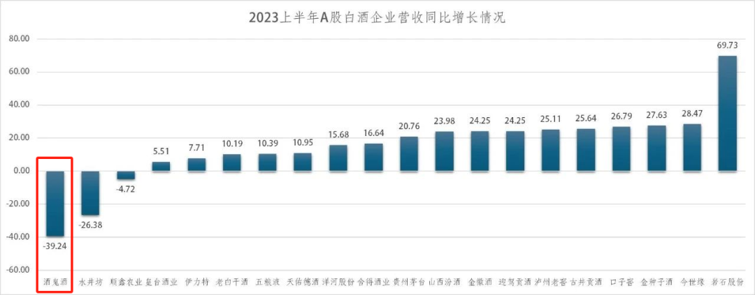 ▲图源:蓝筹企业评论