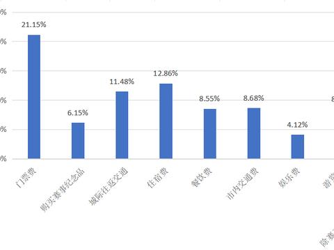 经济价值带动超2.6亿 《亚运电竞赛事赋能城市发展评估报告》发布