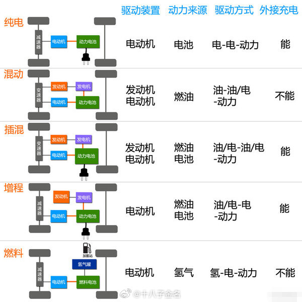 我觉得应该有以下几点：相比油车更加节约消耗成本……