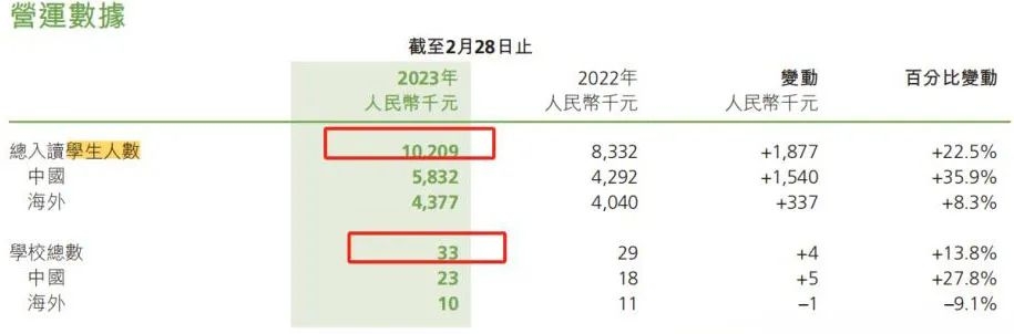 衡水老板的国际学校，跌掉200个亿