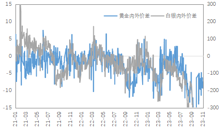 数据来源:Wind