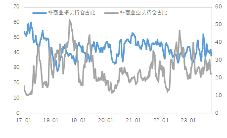 贵金属铜行情就业市场放缓，贵金属得以支撑、铜价延续反弹,数据来源：Wind,第22张