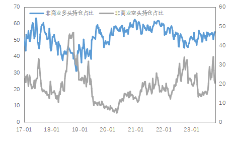 数据来源:Wind