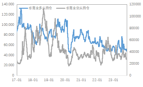 数据来源:Wind