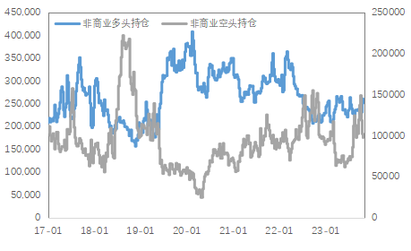 数据来源:Wind